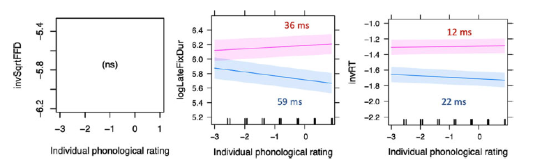 Bidirectional